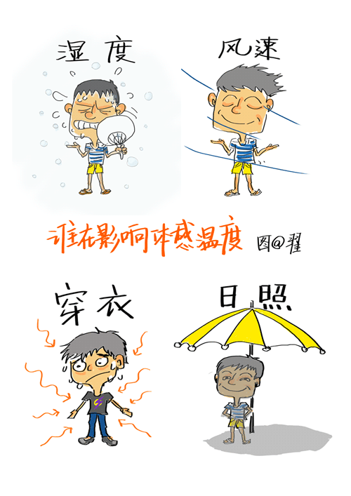 动图 湿度、风速、日照等因素对体感温度的影响