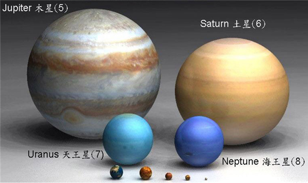 但是和木星、土星、天王星、海王星比起来，地球很小，只是木星大小的1284分之一。